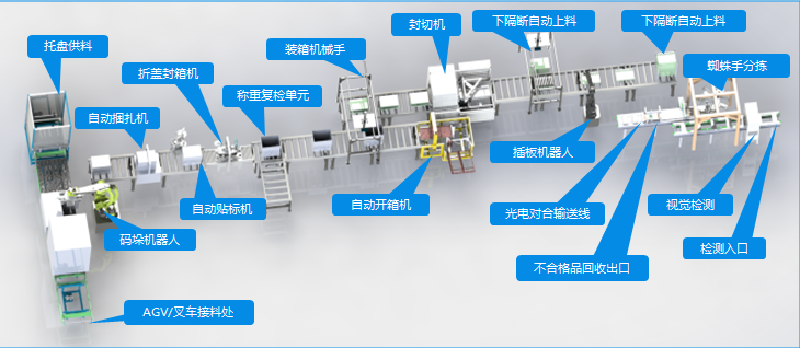 機(jī)器視覺檢測(cè)