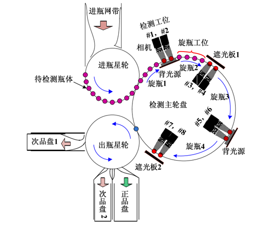 機(jī)械傳動(dòng)示意