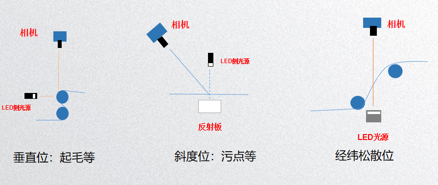 玻璃纖維及紡織面料檢測系統(tǒng)