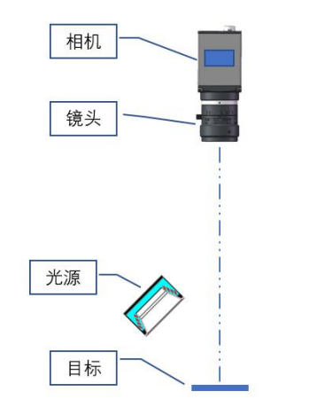 瑕疵檢測(cè)原理