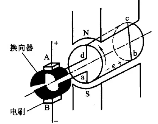 直流有刷電機(jī)