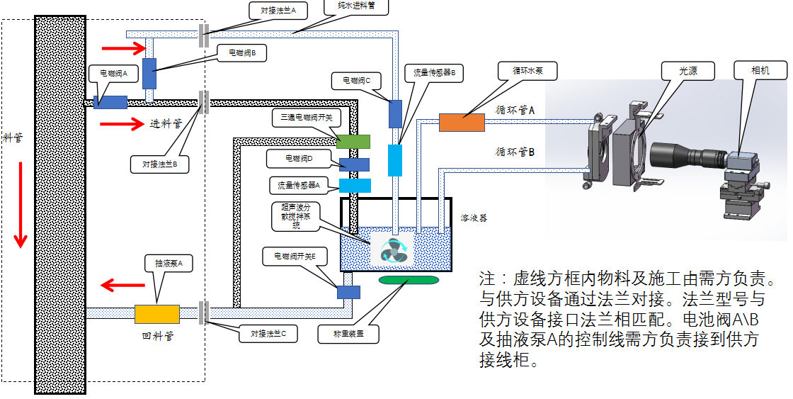 在線濕法雜質檢測設備檢測原理